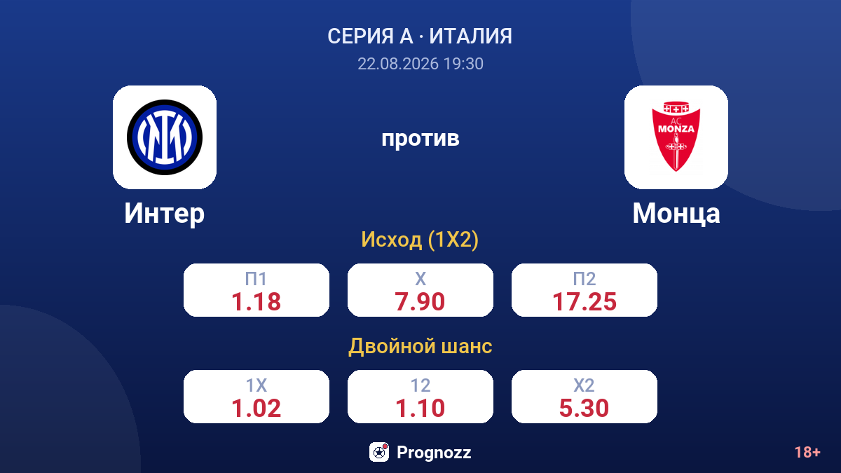 Интер — Монца — коэффициенты