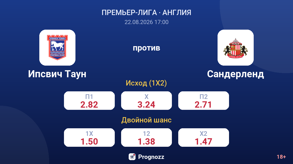 Ипсвич Таун — Сандерленд — коэффициенты
