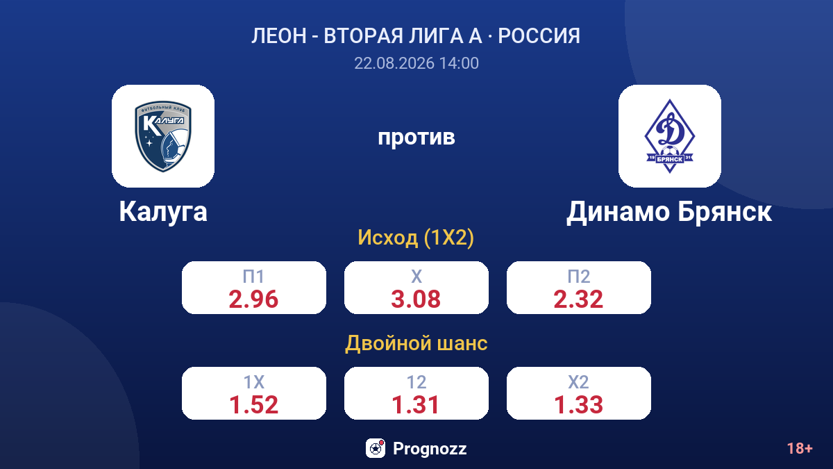 Калуга — Динамо Брянск — коэффициенты