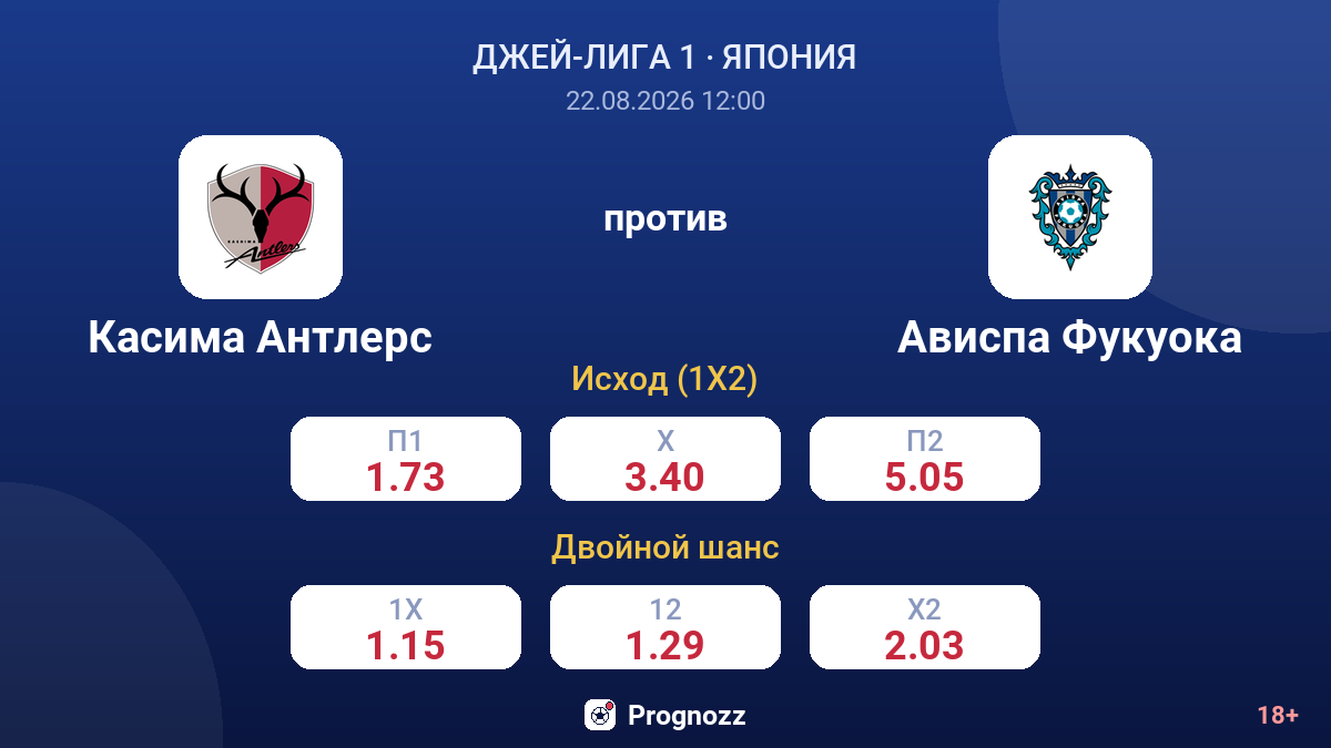Касима Антлерс — Ависпа Фукуока — коэффициенты
