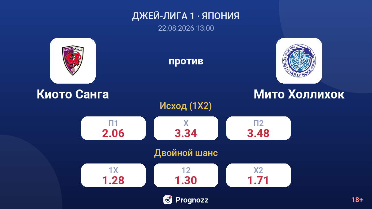 Киото Санга — Мито Холлихок — коэффициенты