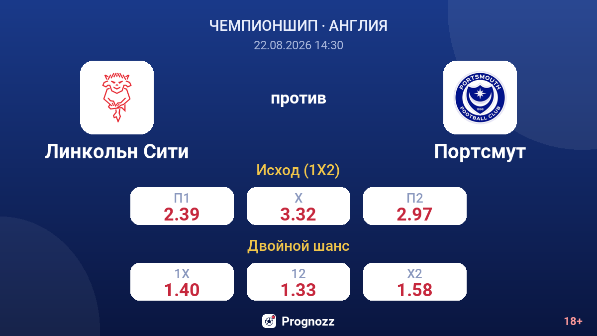 Линкольн Сити — Портсмут — коэффициенты