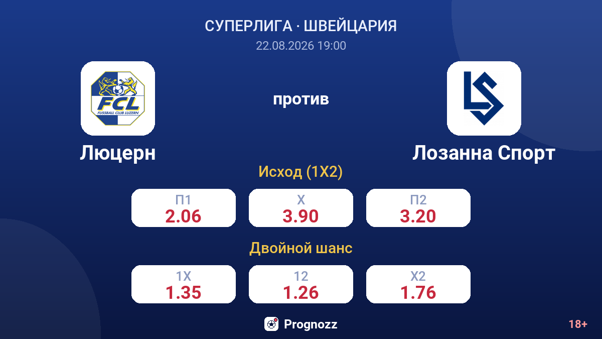 Люцерн — Лозанна Спорт — коэффициенты