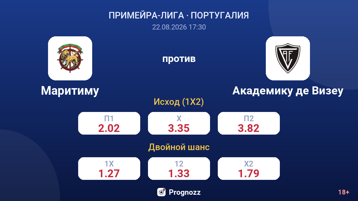Маритиму — Академику де Визеу — коэффициенты