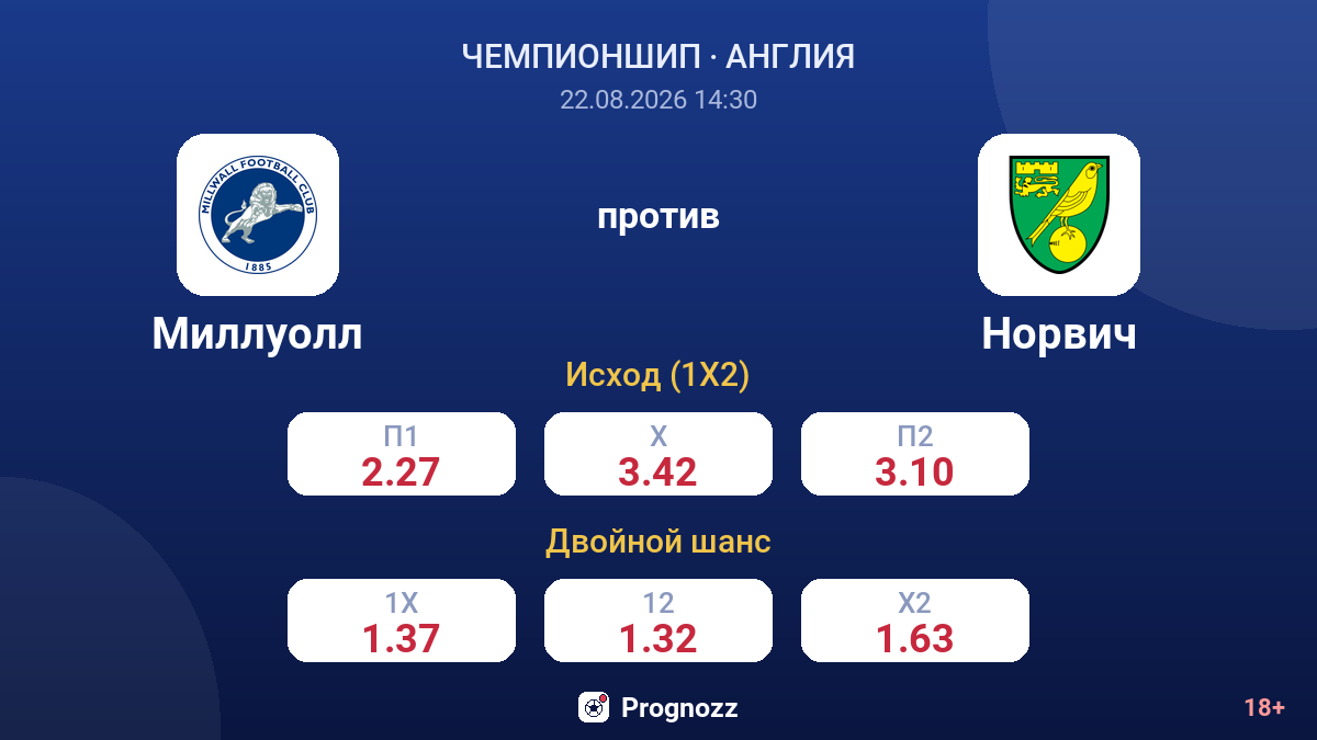 Миллуолл — Норвич — коэффициенты