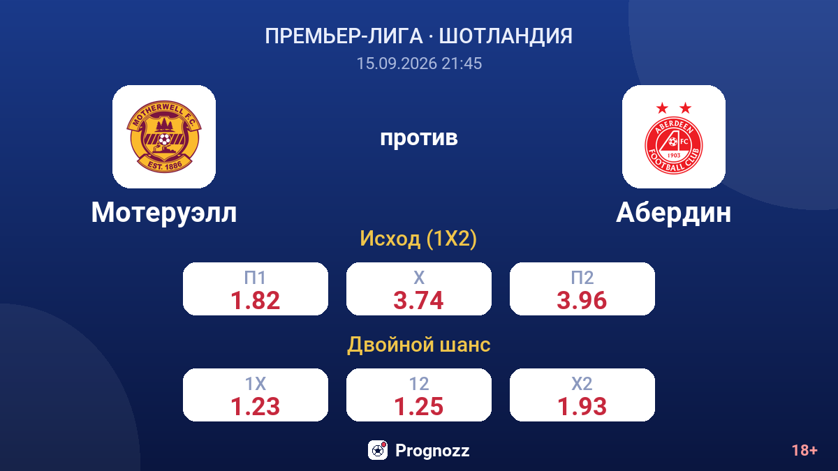 Мотеруэлл — Абердин — коэффициенты