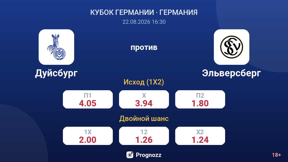 Дуйсбург — Эльверсберг — коэффициенты