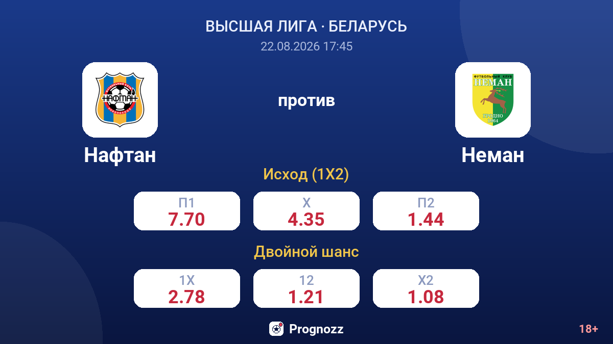 Нафтан — Неман — коэффициенты