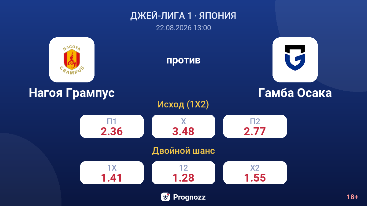 Нагоя Грампус — Гамба Осака — коэффициенты