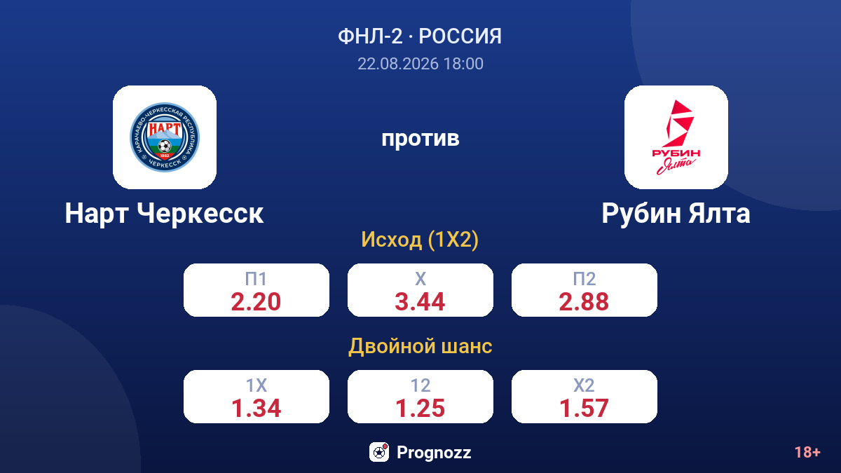 Нарт Черкесск — Рубин Ялта — коэффициенты