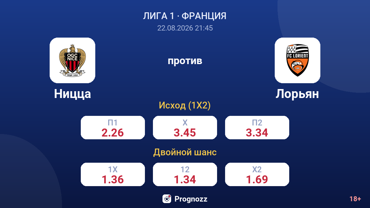 Ницца — Лорьян — коэффициенты