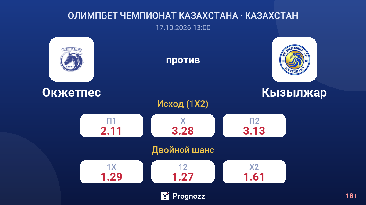 Окжетпес — Кызылжар — коэффициенты