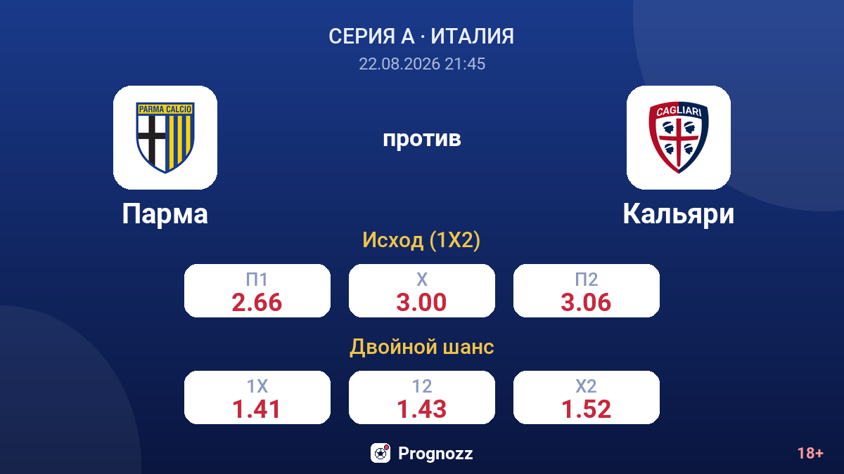 Парма — Кальяри — коэффициенты
