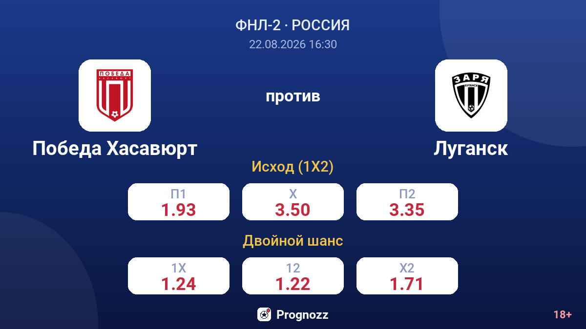Победа Хасавюрт — Луганск — коэффициенты