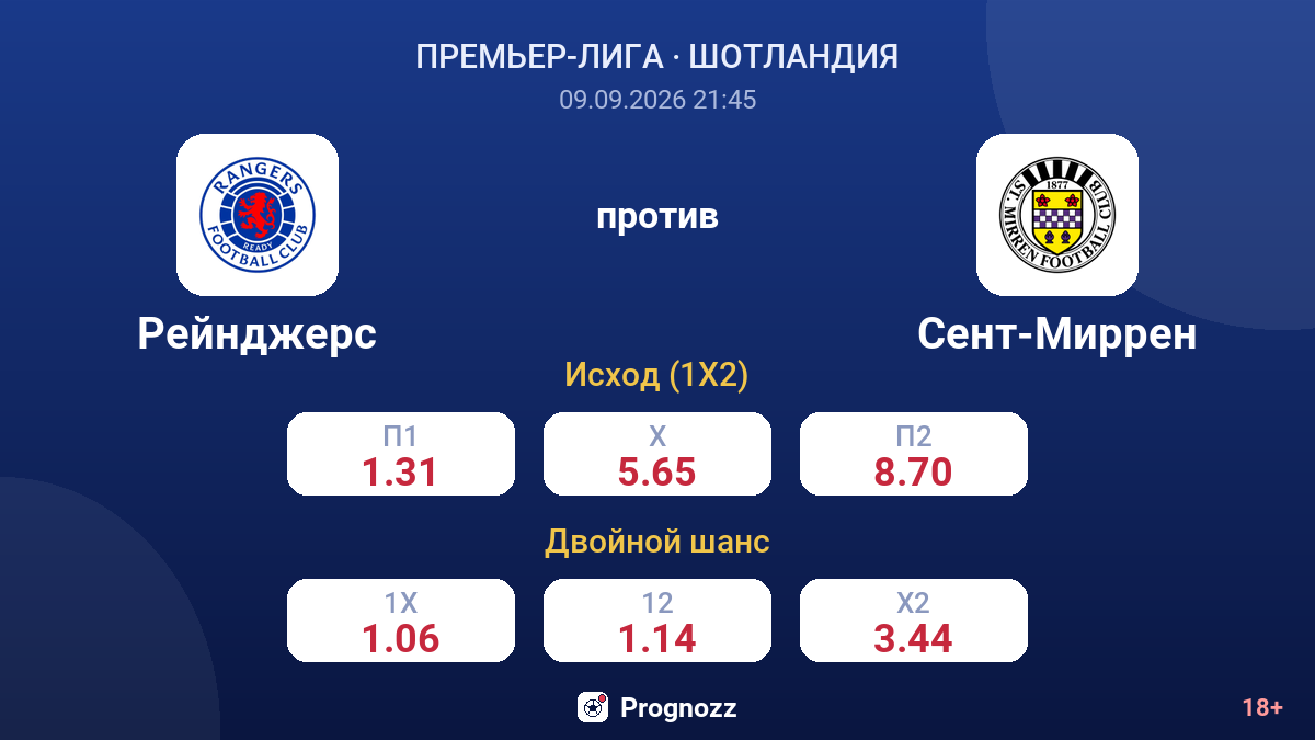 Рейнджерс — Сент-Миррен — коэффициенты