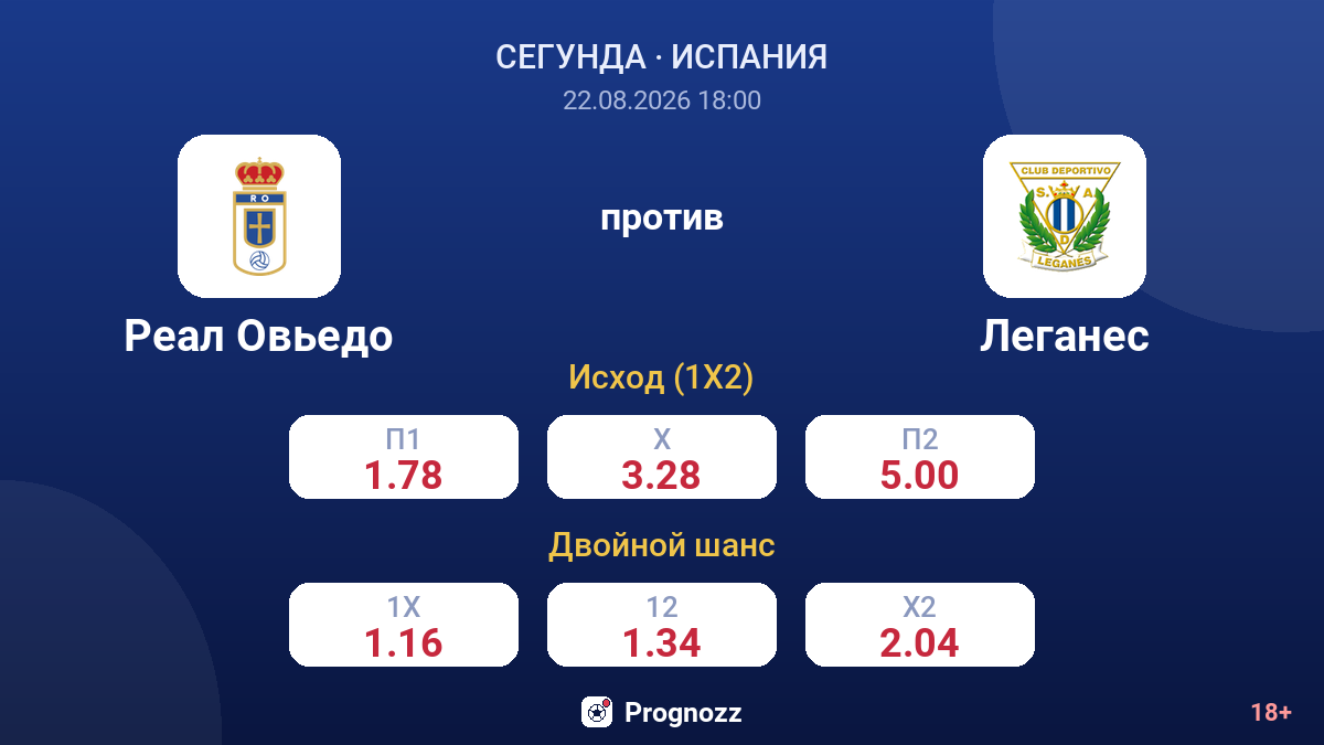 Реал Овьедо — Леганес — коэффициенты