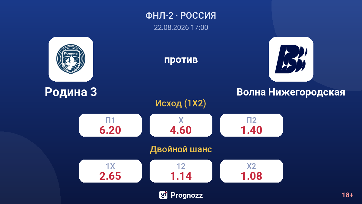 Родина 3 — Волна Нижегородская — коэффициенты