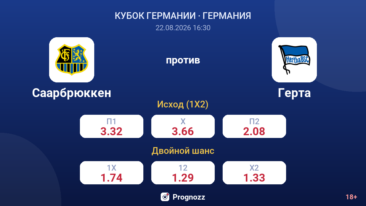 Саарбрюккен — Герта — коэффициенты