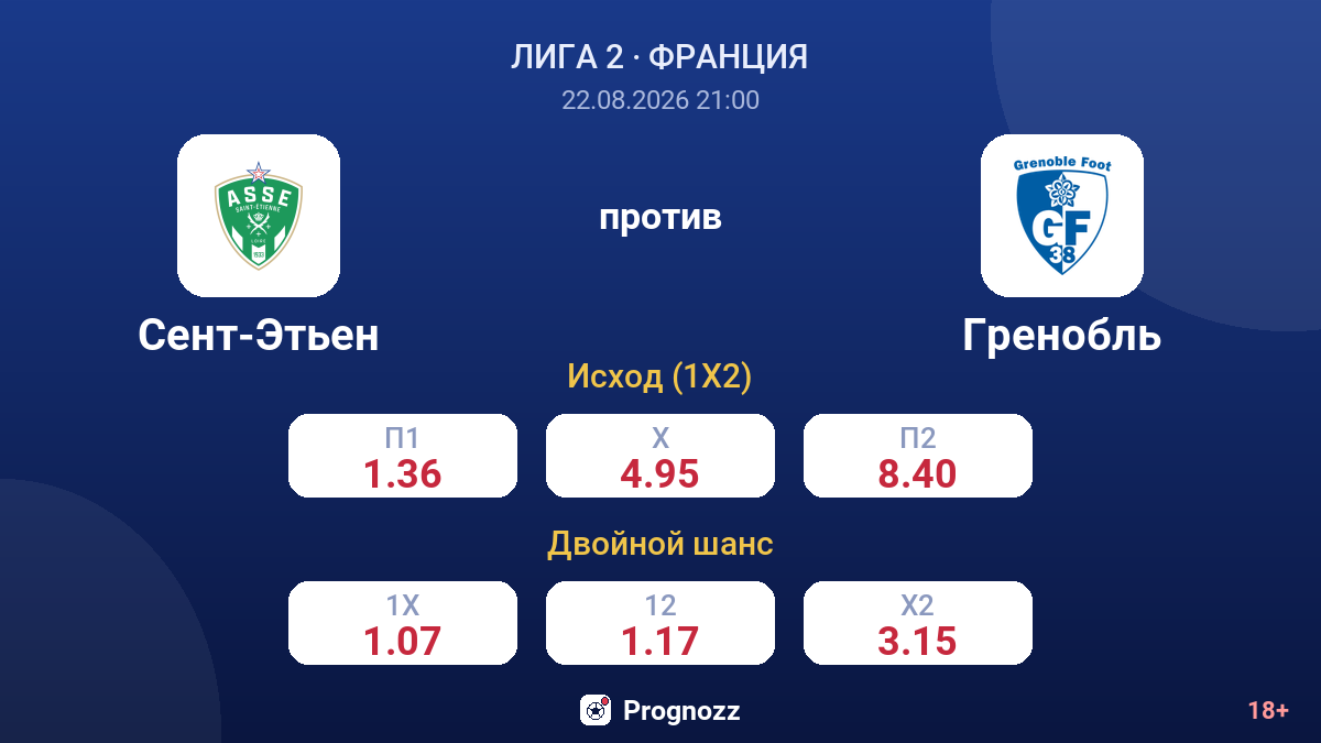 Сент-Этьен — Гренобль — коэффициенты