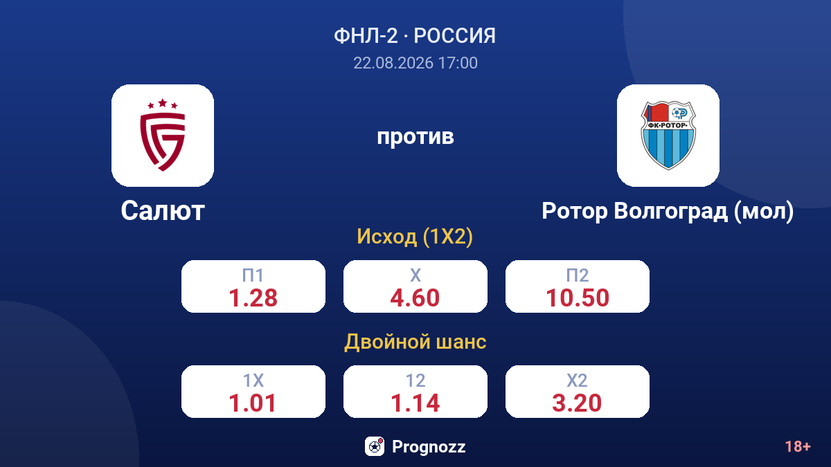 Салют — Ротор Волгоград (мол) — коэффициенты