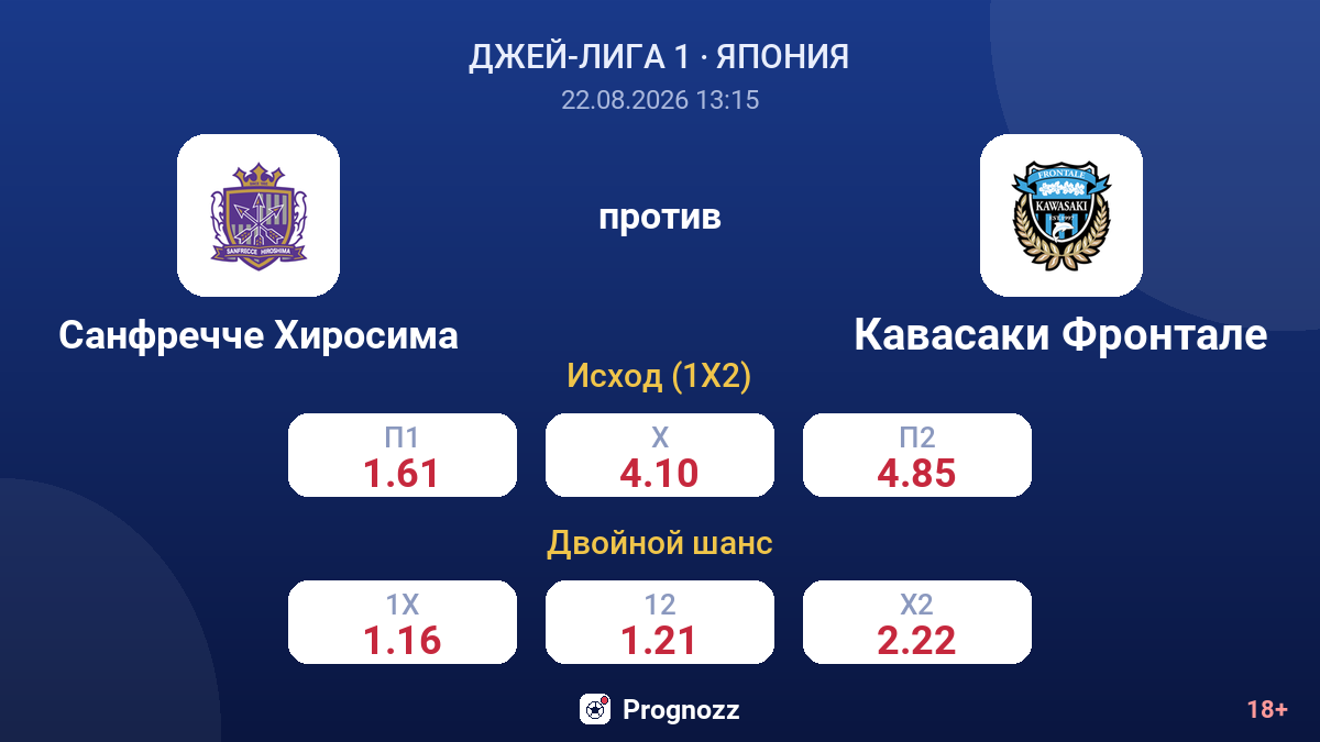 Санфречче Хиросима — Кавасаки Фронтале — коэффициенты