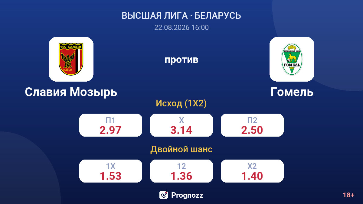 Славия Мозырь — Гомель — коэффициенты