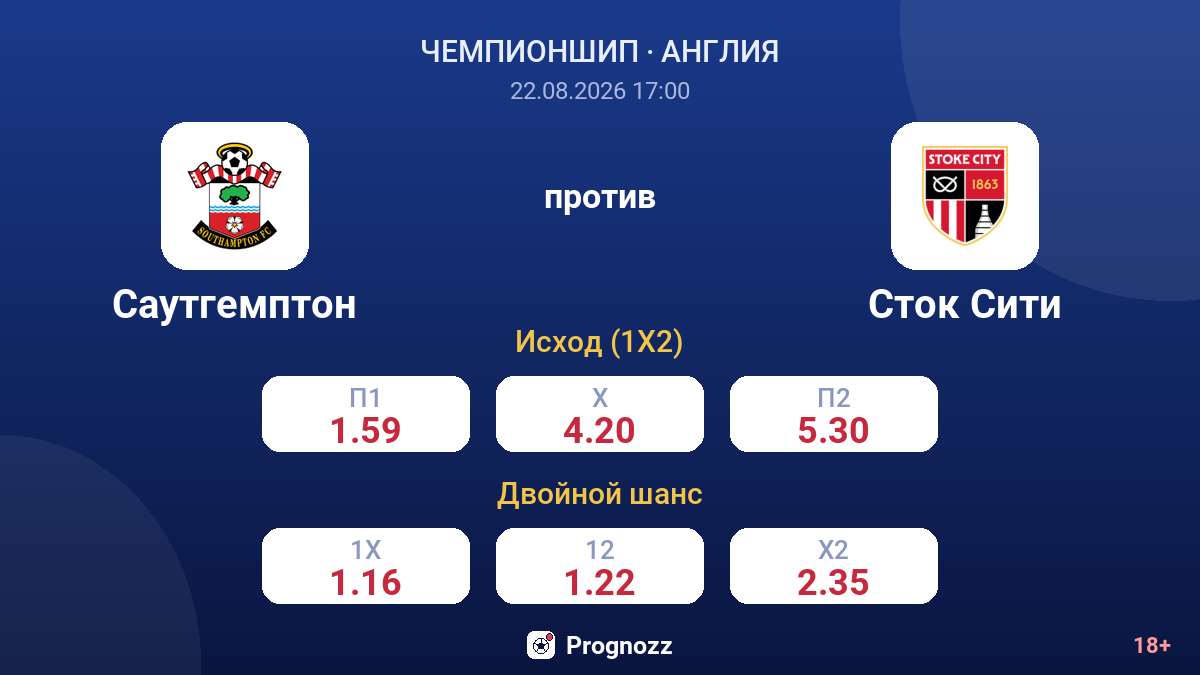 Саутгемптон — Сток Сити — коэффициенты