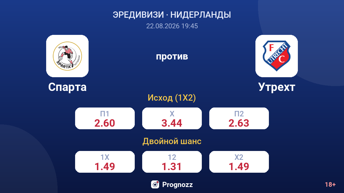 Спарта — Утрехт — коэффициенты