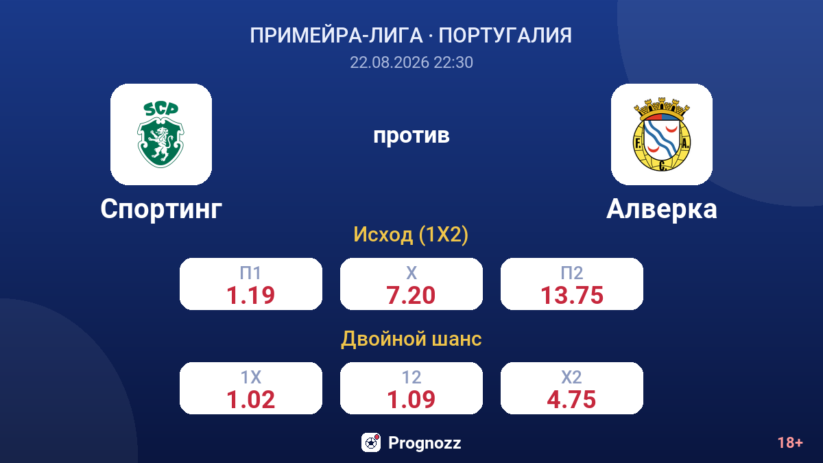 Спортинг — Алверка — коэффициенты