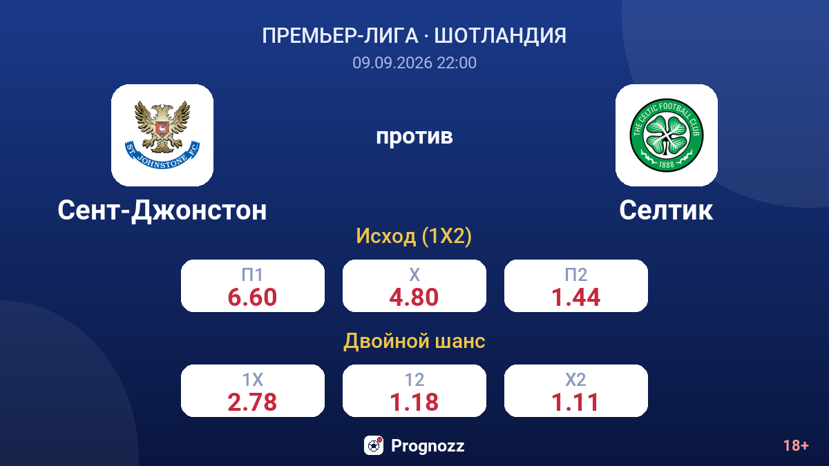 Сент-Джонстон — Селтик — коэффициенты