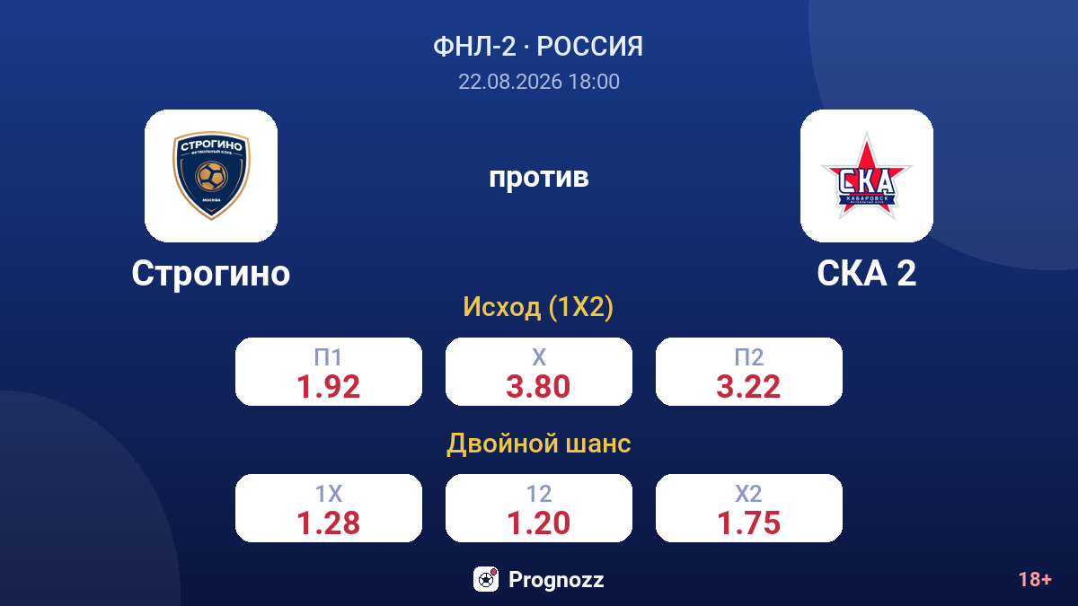 Строгино — СКА 2 — коэффициенты