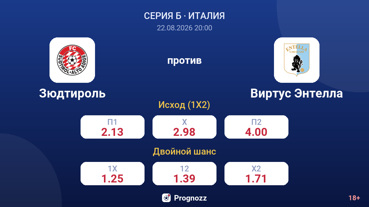 Зюдтироль — Виртус Энтелла — коэффициенты