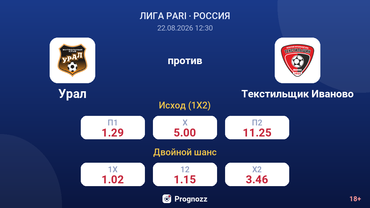 Урал — Текстильщик Иваново — коэффициенты