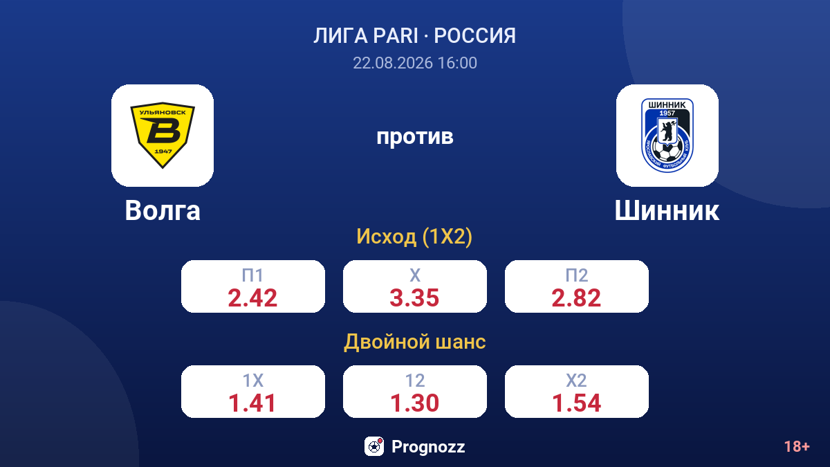 Волга — Шинник — коэффициенты