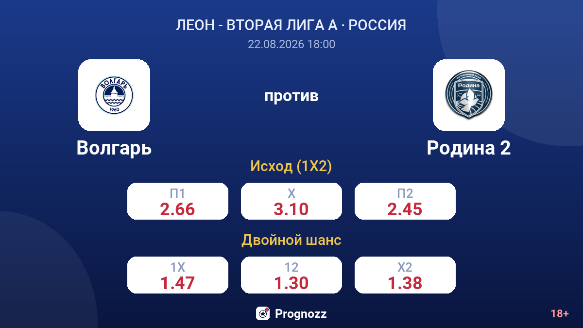 Волгарь — Родина 2 — коэффициенты