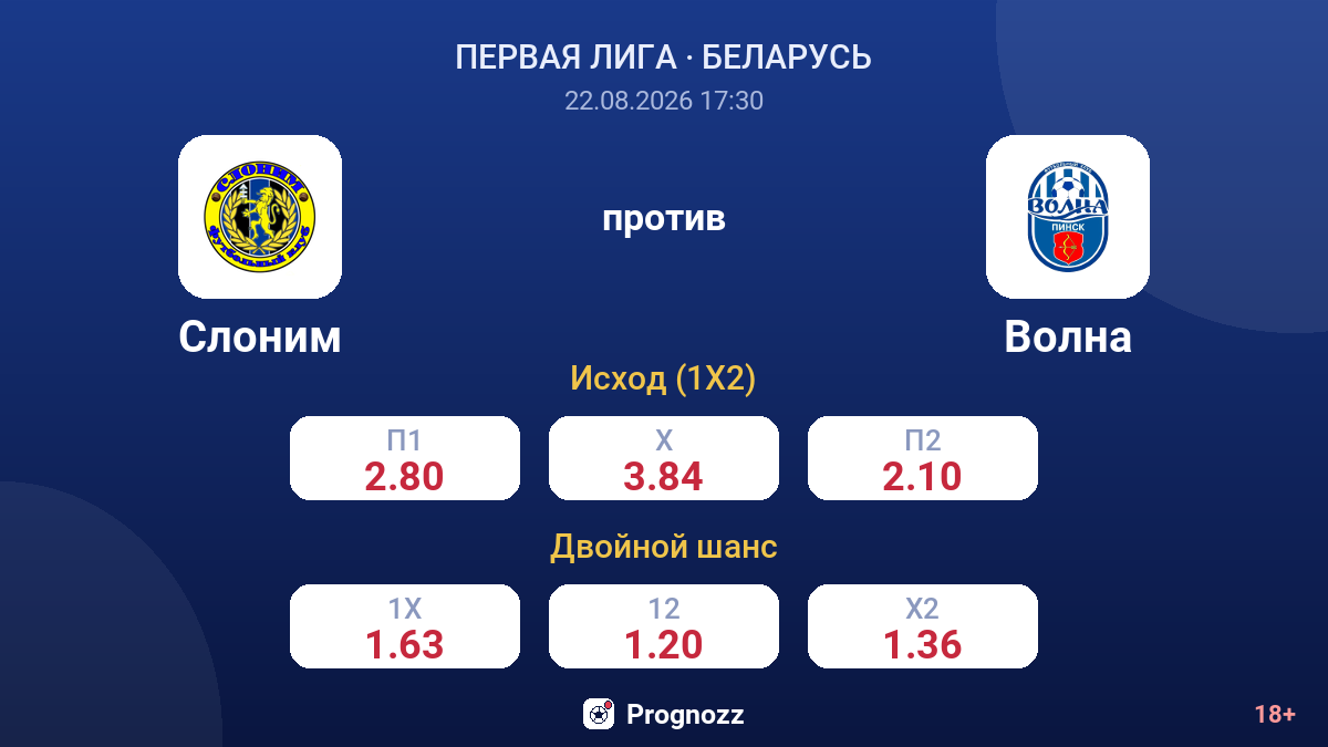 Слоним — Волна — коэффициенты