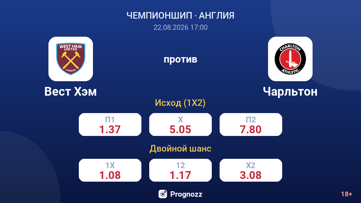 Вест Хэм — Чарльтон — коэффициенты