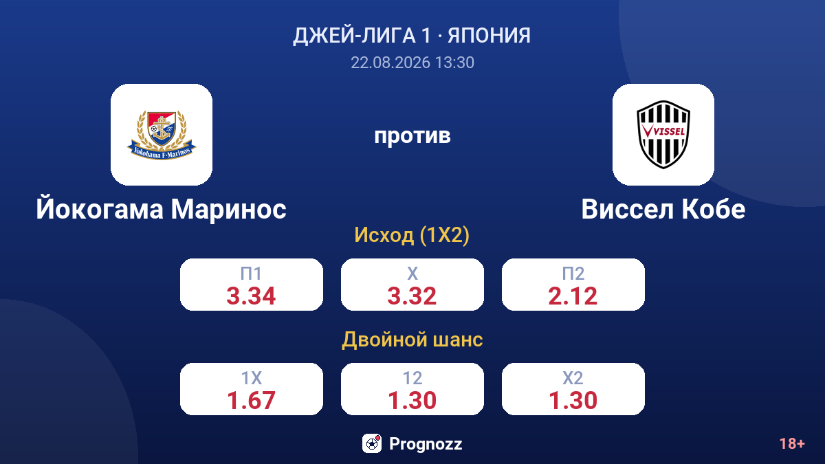 Йокогама Маринос — Виссел Кобе — коэффициенты