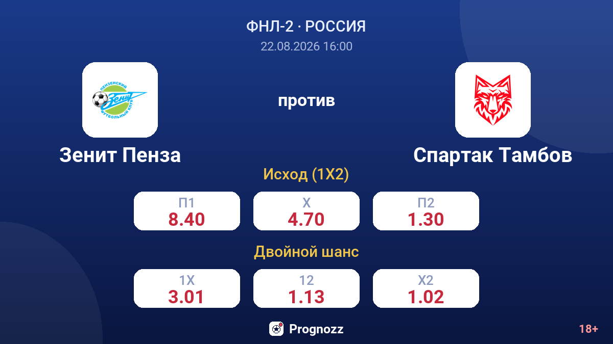Зенит Пенза — Спартак Тамбов — коэффициенты