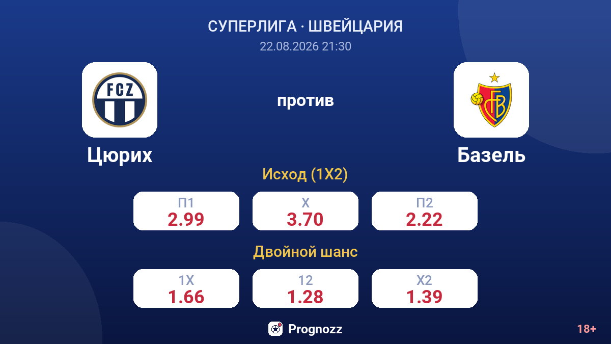 Цюрих — Базель — коэффициенты