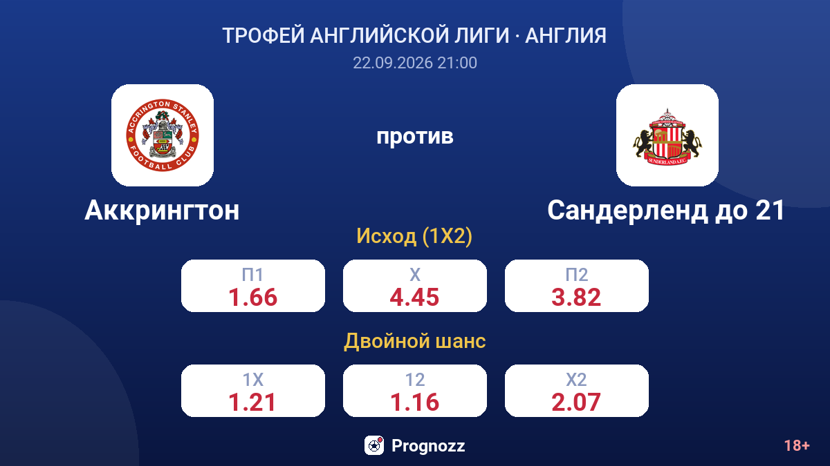 Аккрингтон — Сандерленд до 21 — коэффициенты