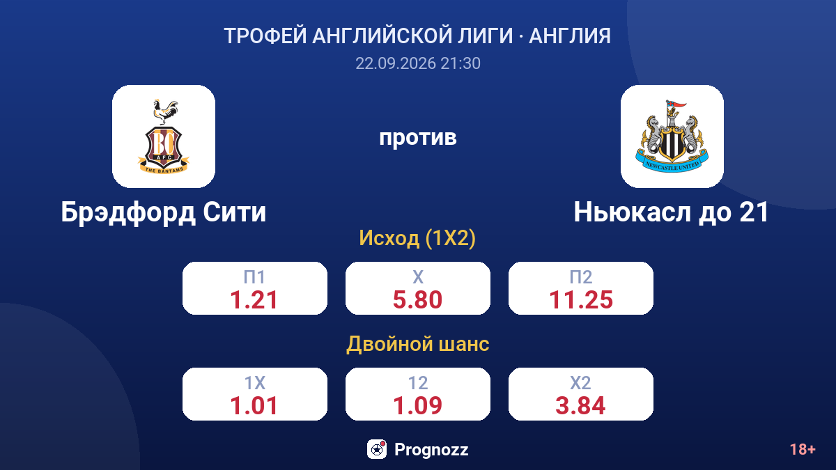 Брэдфорд Сити — Ньюкасл до 21 — коэффициенты