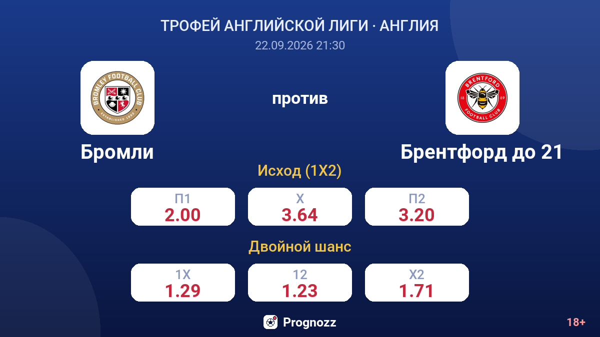 Бромли — Брентфорд до 21 — коэффициенты