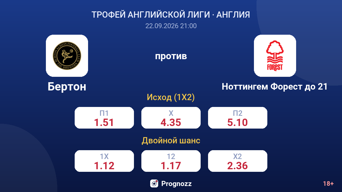 Бертон — Ноттингем Форест до 21 — коэффициенты