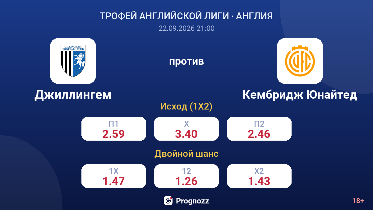 Джиллингем — Кембридж Юнайтед — коэффициенты