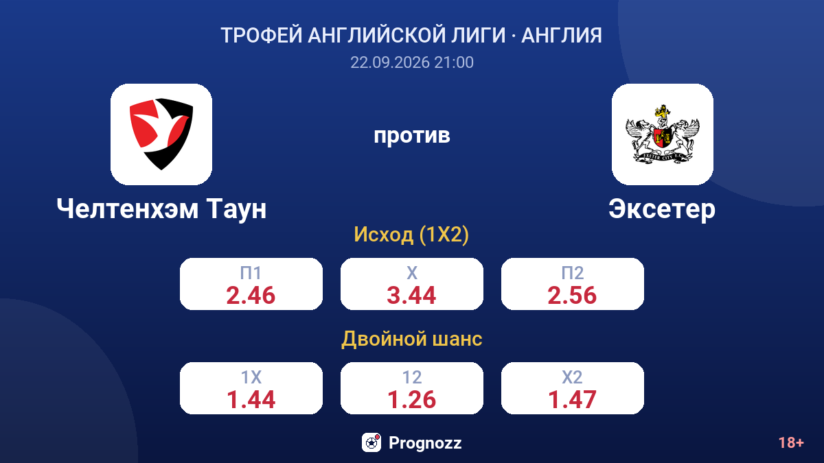Челтенхэм Таун — Эксетер — коэффициенты