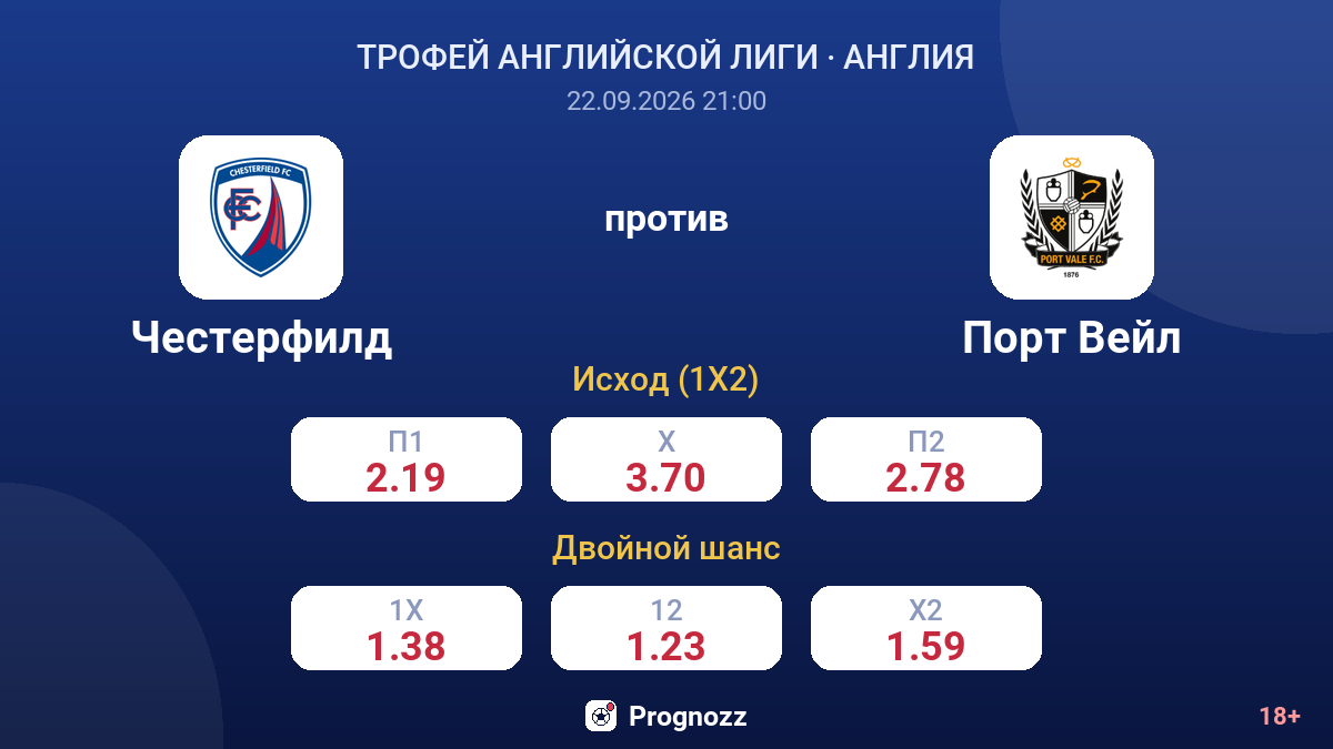 Честерфилд — Порт Вейл — коэффициенты