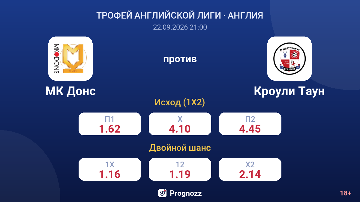 МК Донс — Кроули Таун — коэффициенты