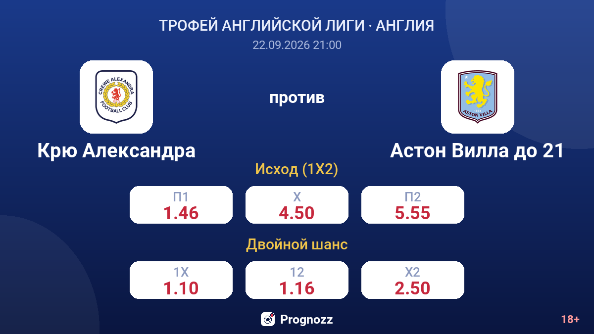 Крю Александра — Астон Вилла до 21 — коэффициенты