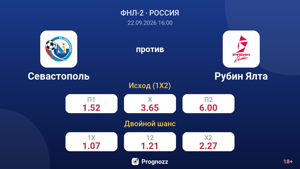 Севастополь — Рубин Ялта — коэффициенты